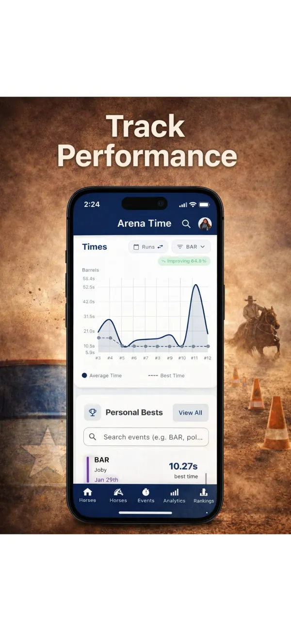 Analytics & reports in Arena Time